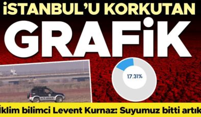 İstanbulluları korkutan rakam: Yüzde 17,31… Alarm verildi! Barajlarda kuraklık tehlikesi