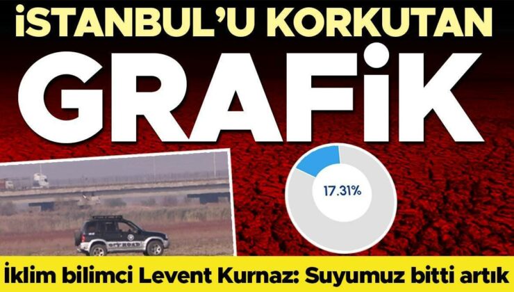 İstanbulluları korkutan rakam: Yüzde 17,31… Alarm verildi! Barajlarda kuraklık tehlikesi